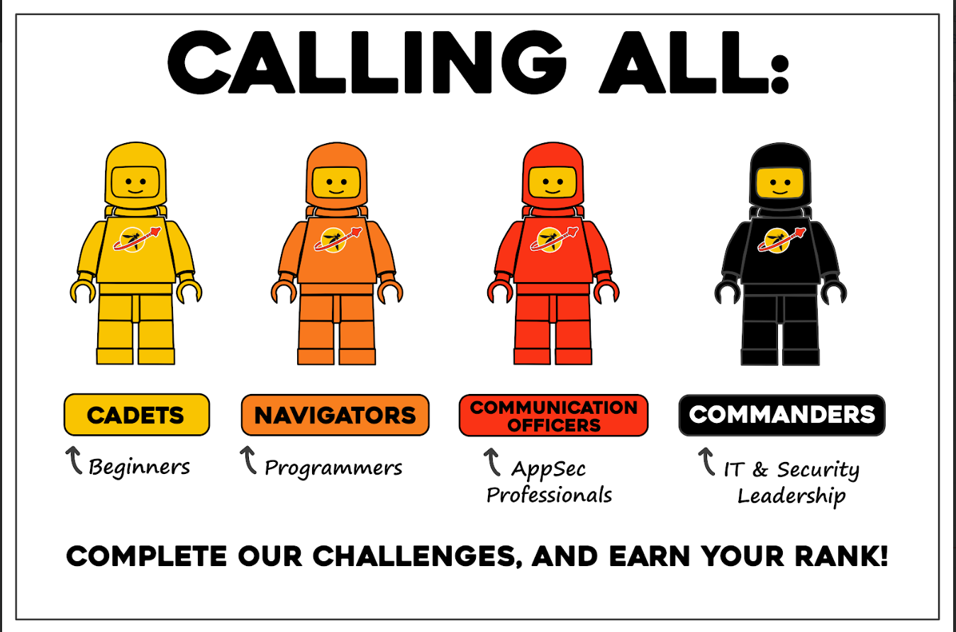 The four academy ranks: Cadets for beginners, Navigators for programmers, Communication Officers for AppSec professionals, and Commanders for IT and security leadership.